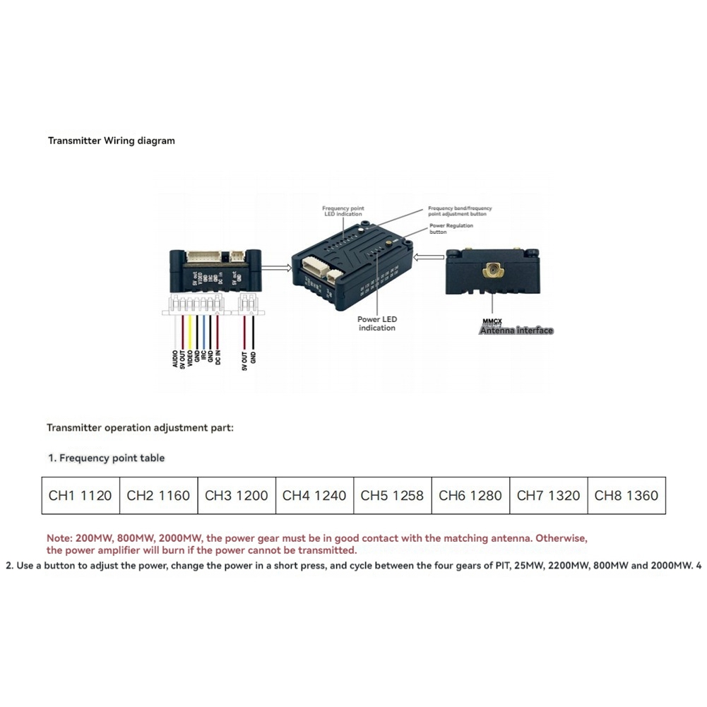 Transmetteur vidéo FPV AS96-1. - Drone Transmitter avis et prix